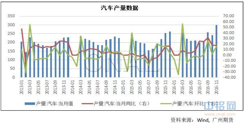 广州期货：供给端压力显现，沪铝震荡下跌