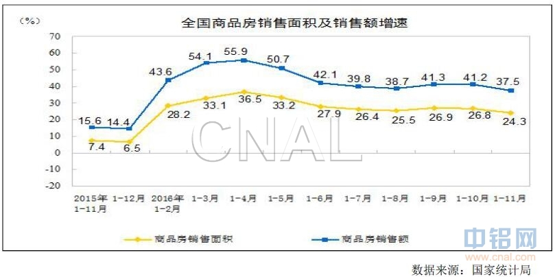 广州期货：供给端压力显现，沪铝震荡下跌