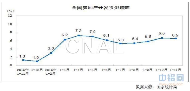 广州期货：供给端压力显现，沪铝震荡下跌