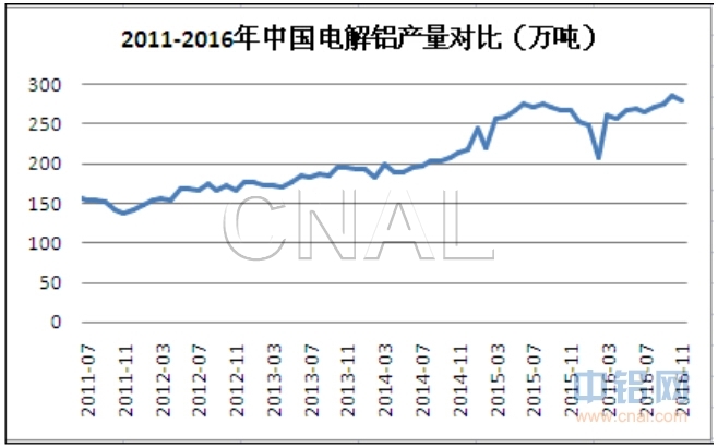 富宝资讯铝月报：新年伊始，铝价恐难有大行情