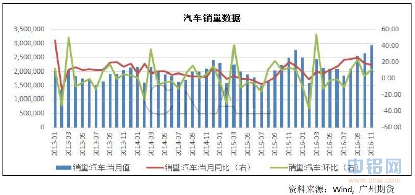 广州期货：供给端压力显现，沪铝震荡下跌