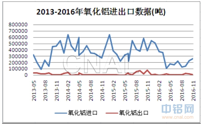 富宝资讯铝月报：新年伊始，铝价恐难有大行情