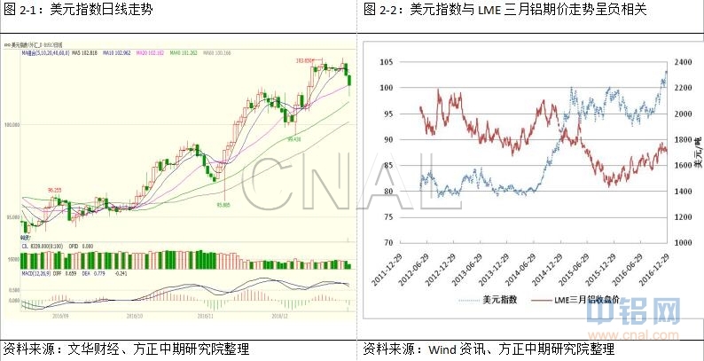 方正中期51周铝周报：主力合约换月 整体波动空间不大