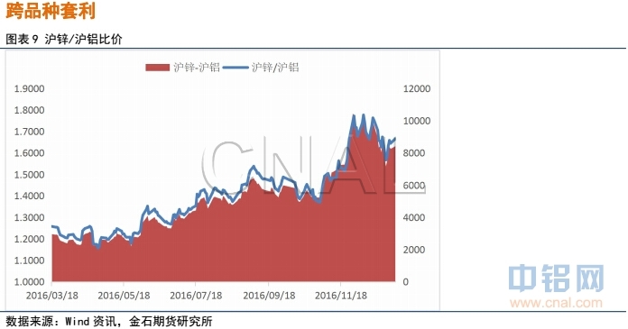 金石期货：美元上涨压制金属上行