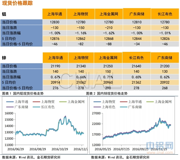 金石期货：美元上涨压制金属上行
