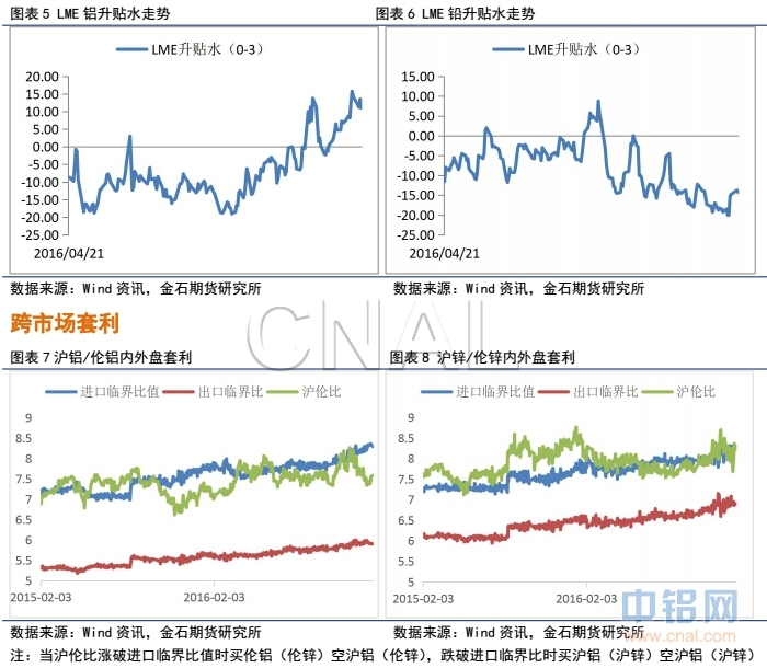 金石期货：美元上涨压制金属上行