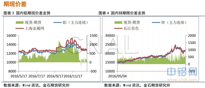 金石期货：美元上涨压制金属上行