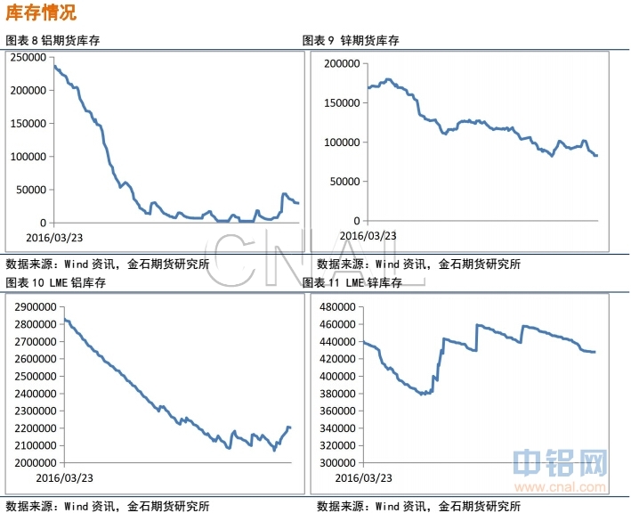金石期货：美元上涨压制金属上行