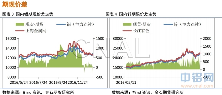 金石期货：金属全面上行