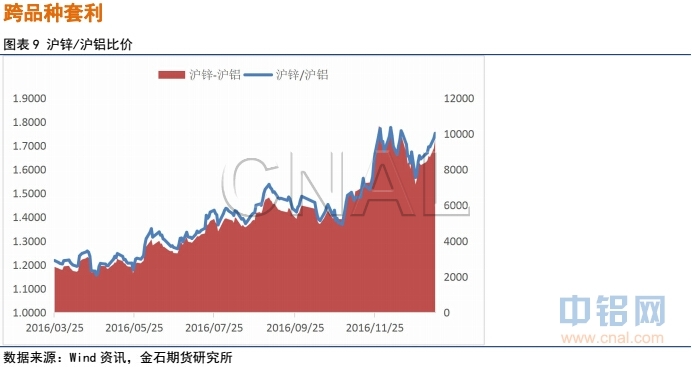 金石期货：金属全面上行