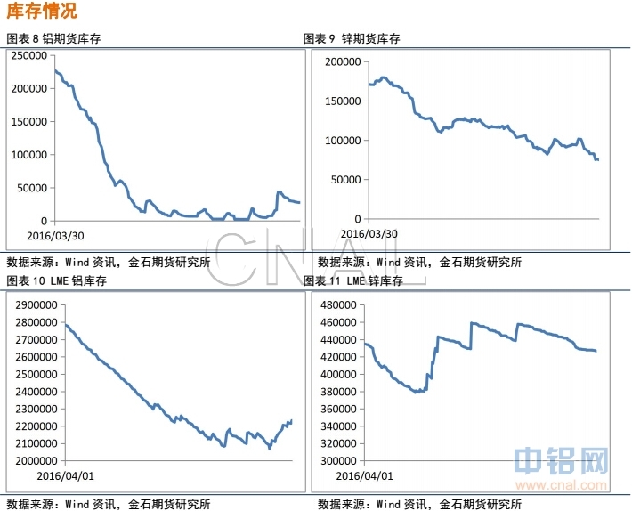 金石期货：金属全面上行