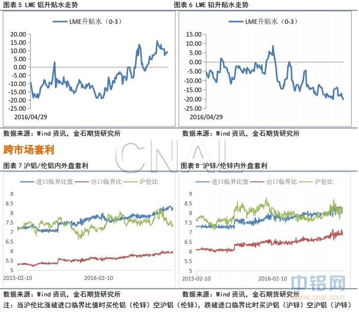 金石期货：金属全面上行