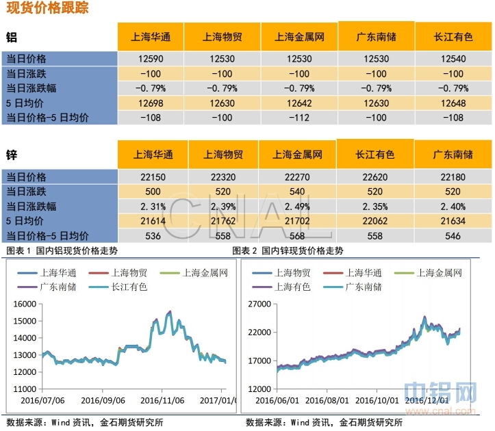 金石期货：金属全面上行