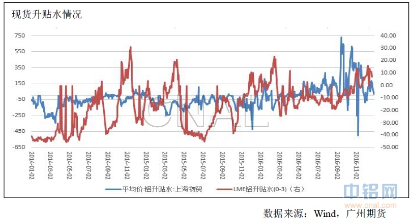 广州期货第2周铝周报：去产能预期令沪铝主力走强
