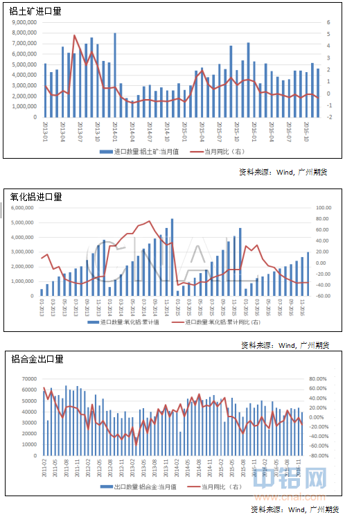 广州期货：去产能预期利好，沪铝震荡偏强