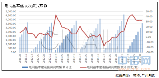 广州期货：去产能预期利好，沪铝震荡偏强