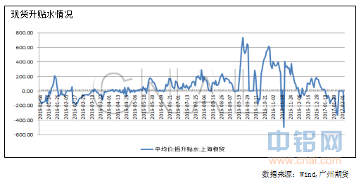 广州期货：去产能预期利好，沪铝震荡偏强