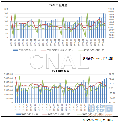 广州期货：去产能预期利好，沪铝震荡偏强