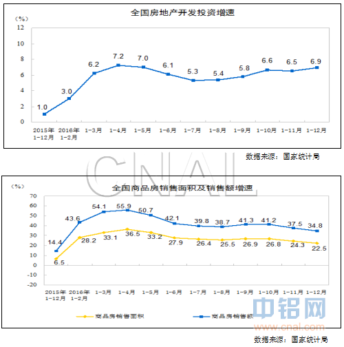 广州期货：去产能预期利好，沪铝震荡偏强