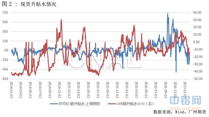 广州期货第6周铝周报：现货到货量增加,沪铝宽幅震荡