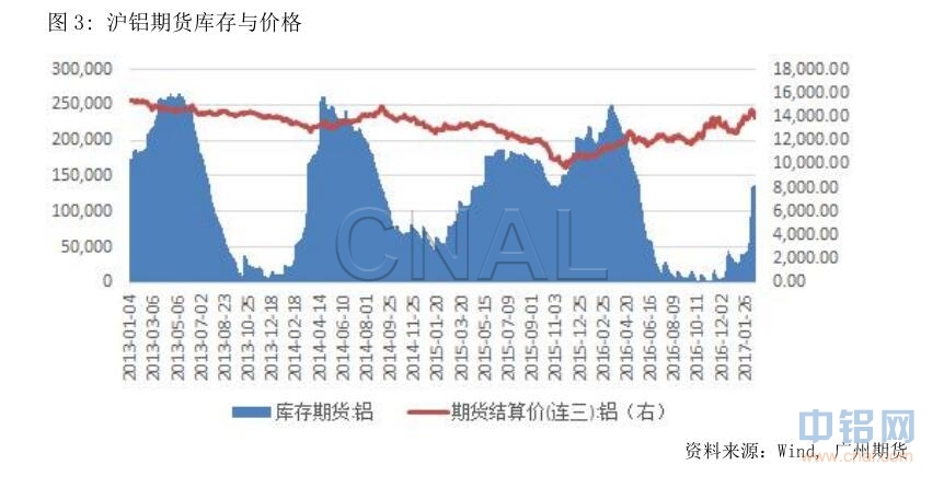 广州期货第8周铝周报：市场情绪减弱, 沪铝震荡偏弱