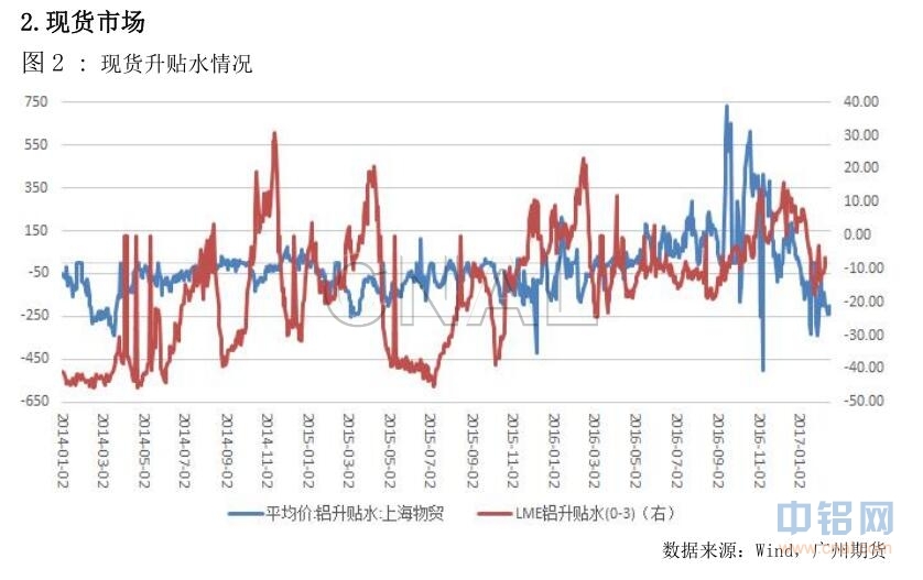 广州期货第8周铝周报：市场情绪减弱, 沪铝震荡偏弱