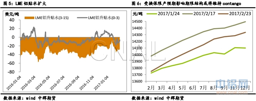 中辉期货第8周铝周报：临近两会政策预期再升温、价格震荡上扬