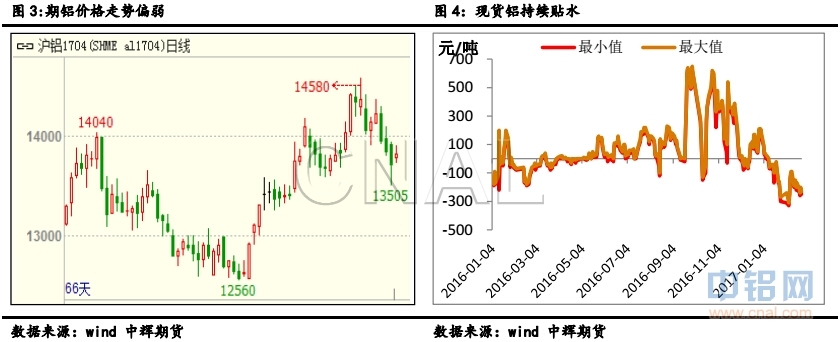 中辉期货第8周铝周报：临近两会政策预期再升温、价格震荡上扬
