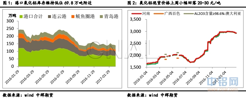 中辉期货第8周铝周报：临近两会政策预期再升温、价格震荡上扬