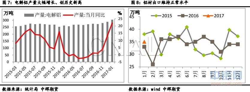 中辉期货第8周铝周报：临近两会政策预期再升温、价格震荡上扬