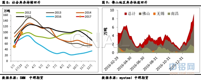 中辉期货第8周铝周报：临近两会政策预期再升温、价格震荡上扬
