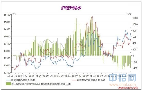 弘业期货第9周铝周报：沪铝短期调整延续，中期无明显趋势