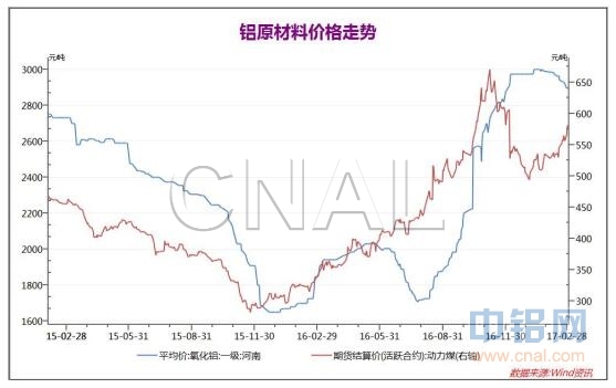 弘业期货第9周铝周报：沪铝短期调整延续，中期无明显趋势