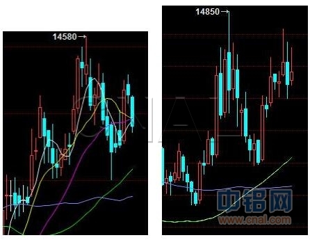 弘业期货第9周铝周报：沪铝短期调整延续，中期无明显趋势