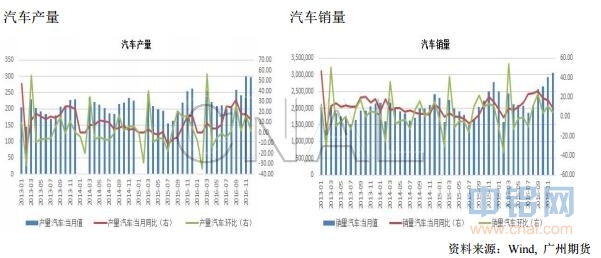 广州期货第9周铝周报：限产政策落地，沪铝或高位运行