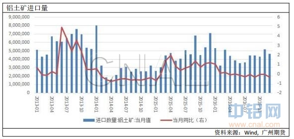 广州期货第9周铝周报：限产政策落地，沪铝或高位运行
