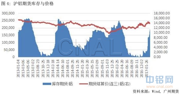 广州期货第10周铝周报：去产能政策颁布，沪铝先抑后扬