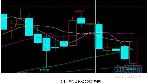 富宝资讯第10周铝周报：美联储议息会议在即，料铝价反弹有限