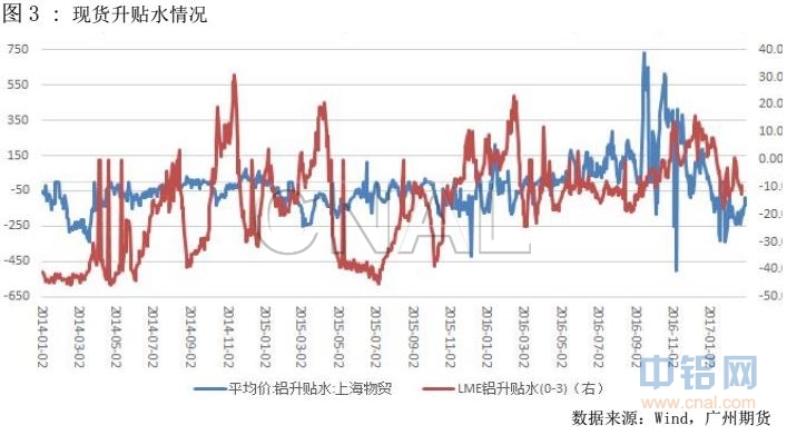 广州期货第10周铝周报：去产能政策颁布，沪铝先抑后扬