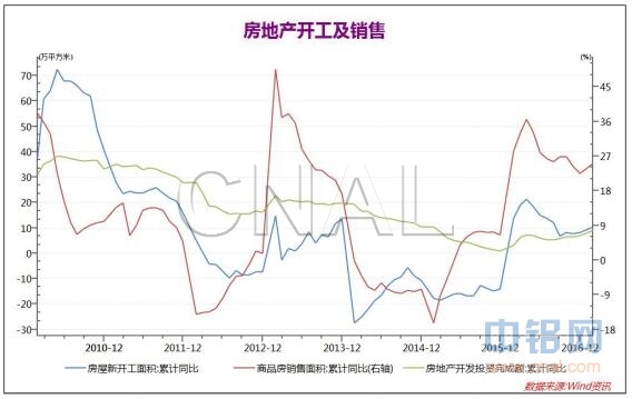 弘业期货第12周铝周报：宏观经济降温，沪铝区间震荡