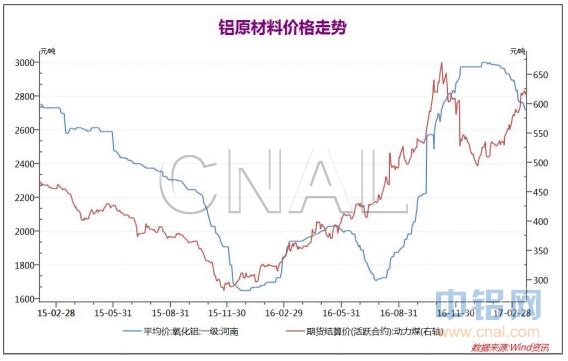 弘业期货第12周铝周报：宏观经济降温，沪铝区间震荡