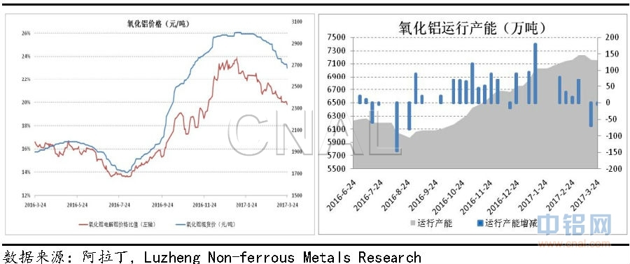 鲁证期货第12周铝周报：政策预期持续，铝价区间震荡