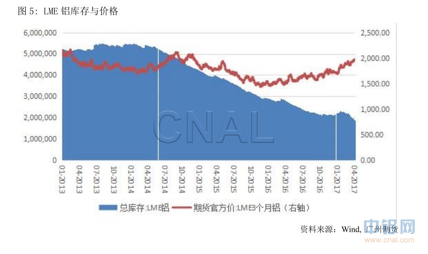 广州期货第14周铝周报：雄安新区消息提振，沪铝周线收阳