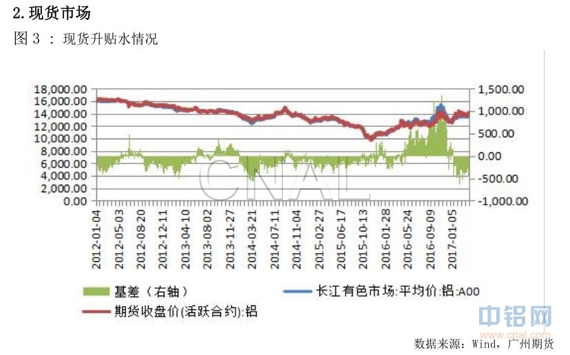 广州期货第14周铝周报：雄安新区消息提振，沪铝周线收阳