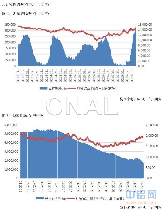 广州期货第16周铝周报：再传去产能消息，沪铝收振上涨