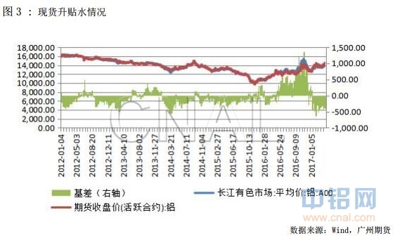 广州期货第16周铝周报：再传去产能消息，沪铝收振上涨