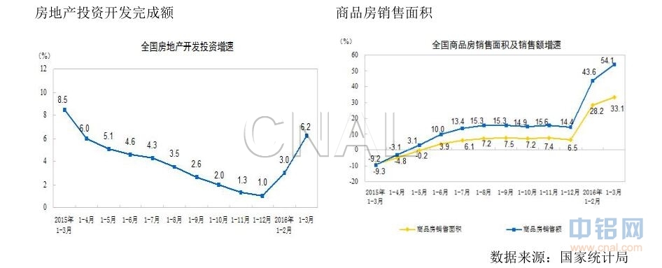 广州期货第17周铝周报：供给压力再现，沪铝下月或承压