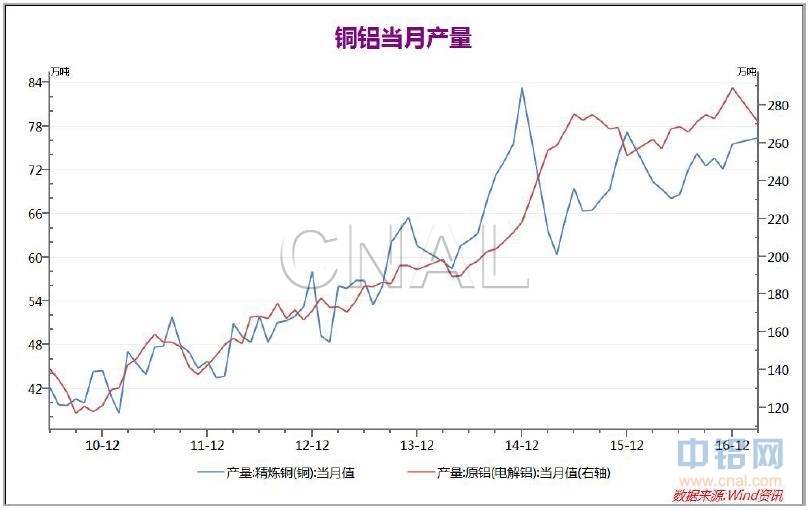 弘业期货第19周铝周报：基本面未见好转，沪铝短期震荡