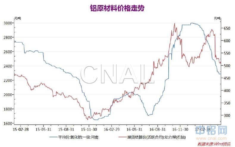 弘业期货第19周铝周报：基本面未见好转，沪铝短期震荡