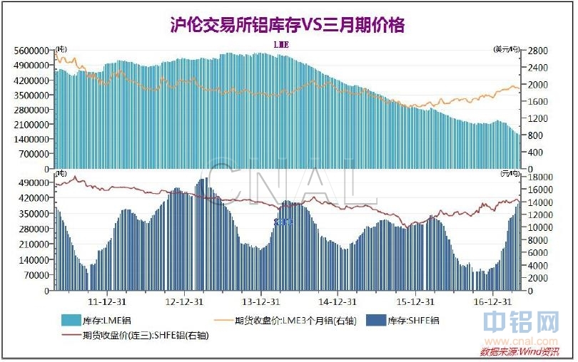 弘业期货第19周铝周报：基本面未见好转，沪铝短期震荡